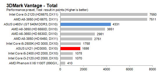 3DMarkVantage_Total