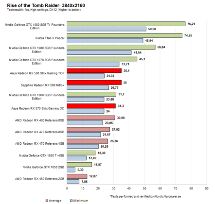 500_rottr_4k 442x420