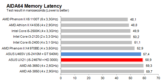 AIDA64_Memorylatency