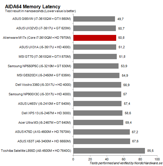 AIDA64_latency