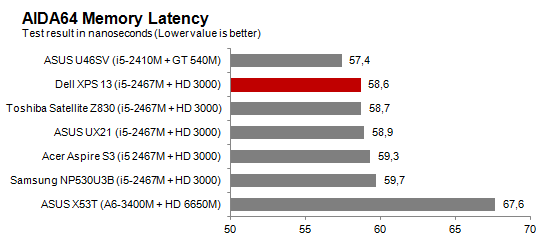 AIDA_Memlatency