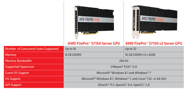 AMD FirePro S7100 Series Specs 635x306
