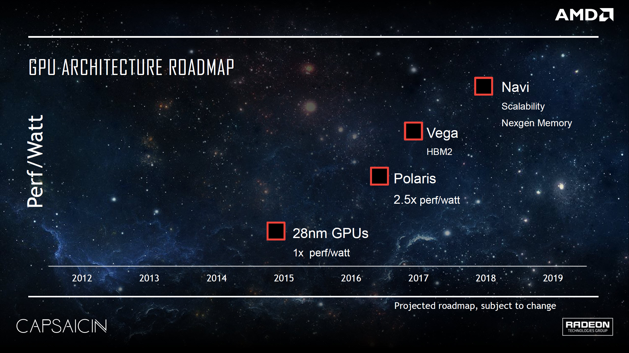 AMD Produktplan Polaris, Vega och Navi