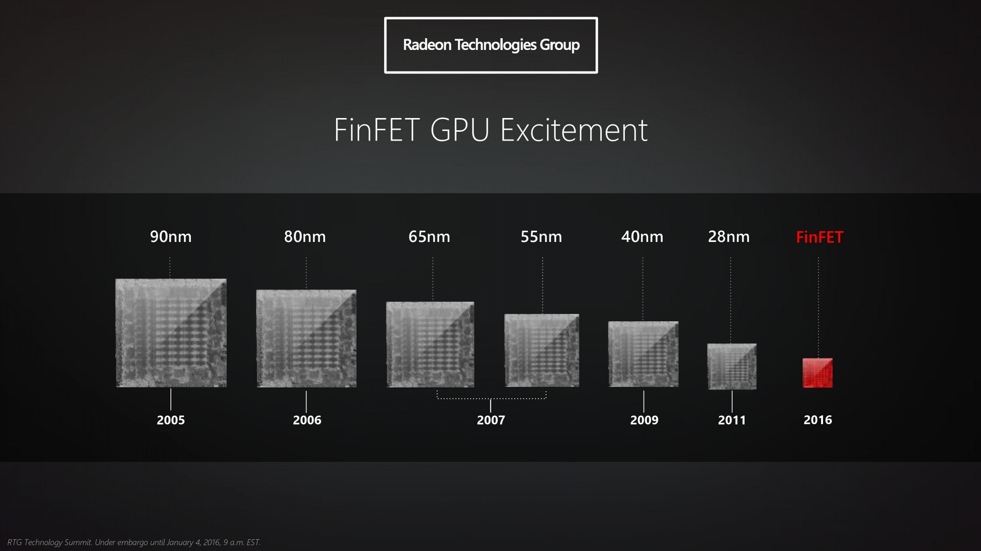 AMD Polaris Radeon R9 490X