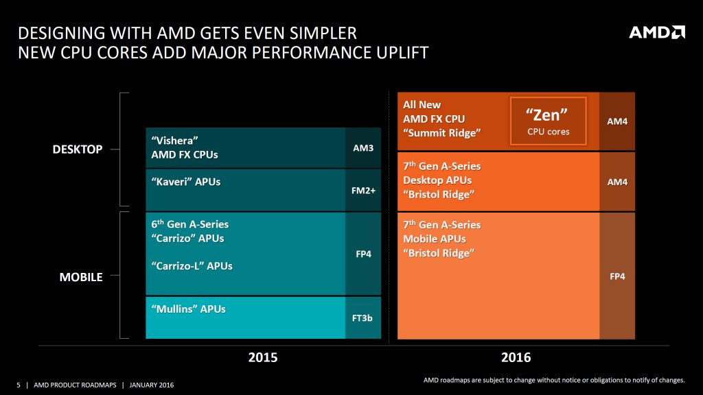 AMD-Zen-Summit-Ridge-CPUs1
