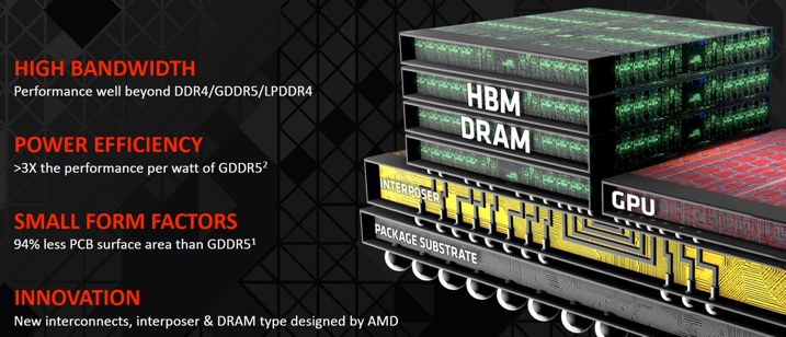 AMD_HBM
