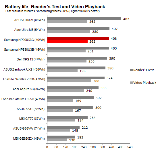 Battery_Reader