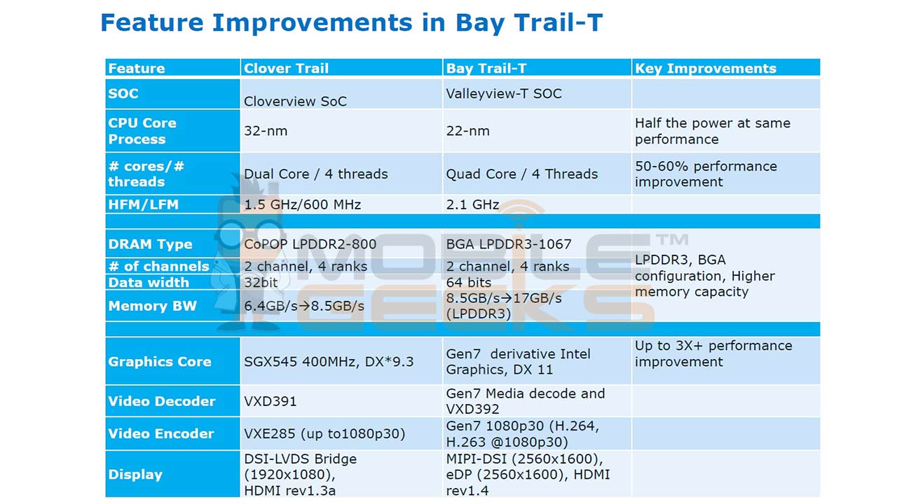 Bay_Trail_T2