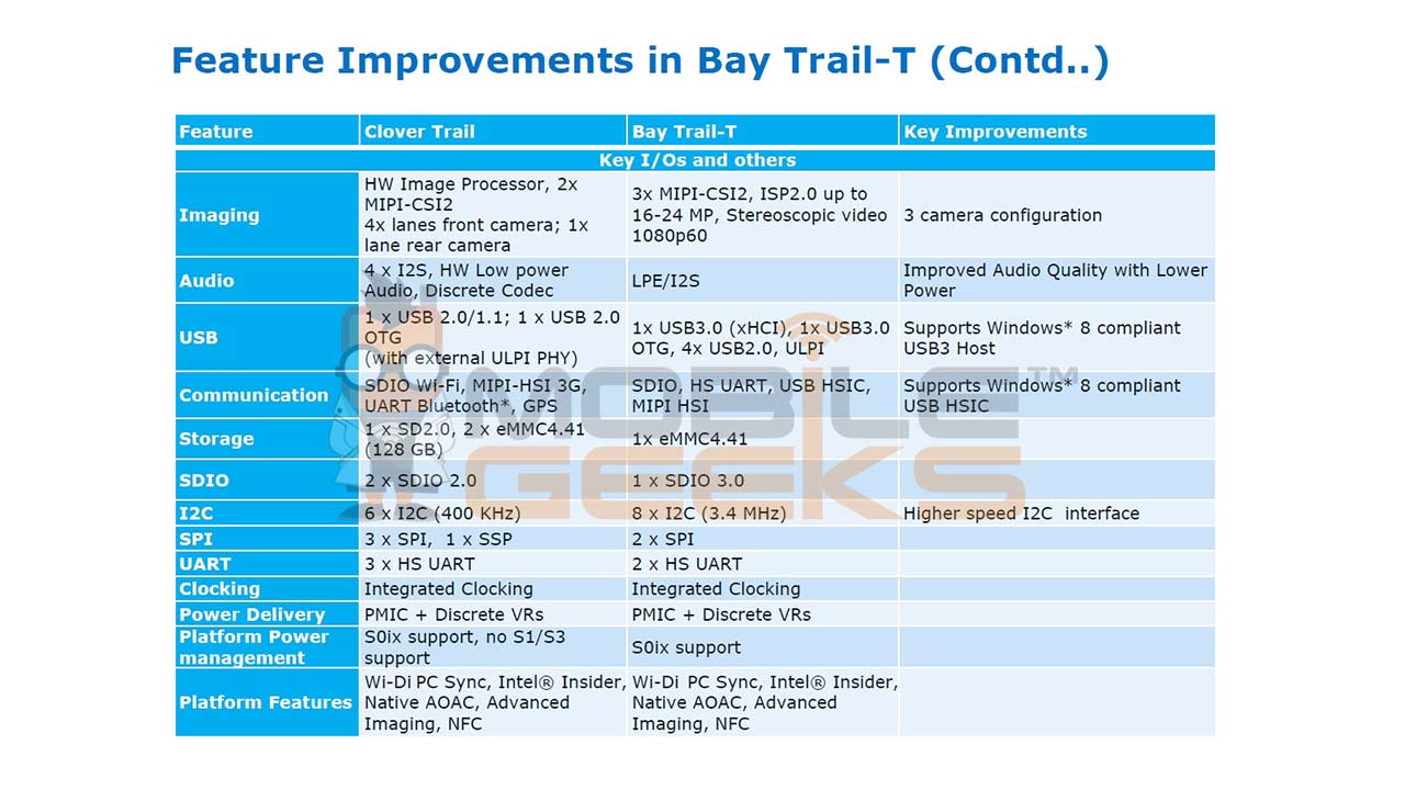 Bay_Trail_T3