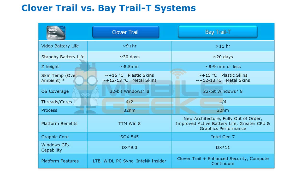 Bay_Trail_T4