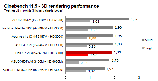 CineBench