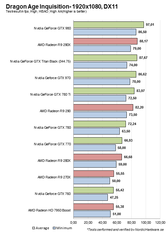 DragonAgeInquisition_DX11_1920