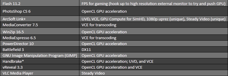 GPU_Accelerated_applications2