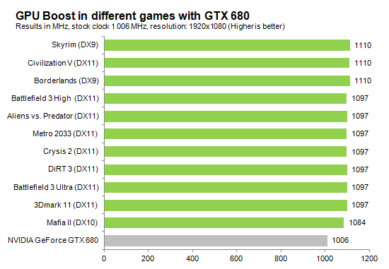 GPU_Boost_GTX_680