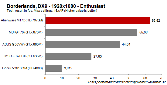 Game_Borderlands_High