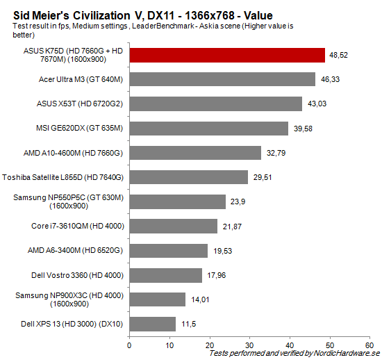 Game_CivilizationV_1