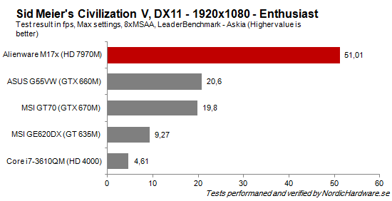 Game_CivilizationV_High