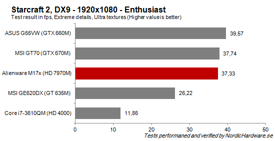 Game_Starcraft2_High