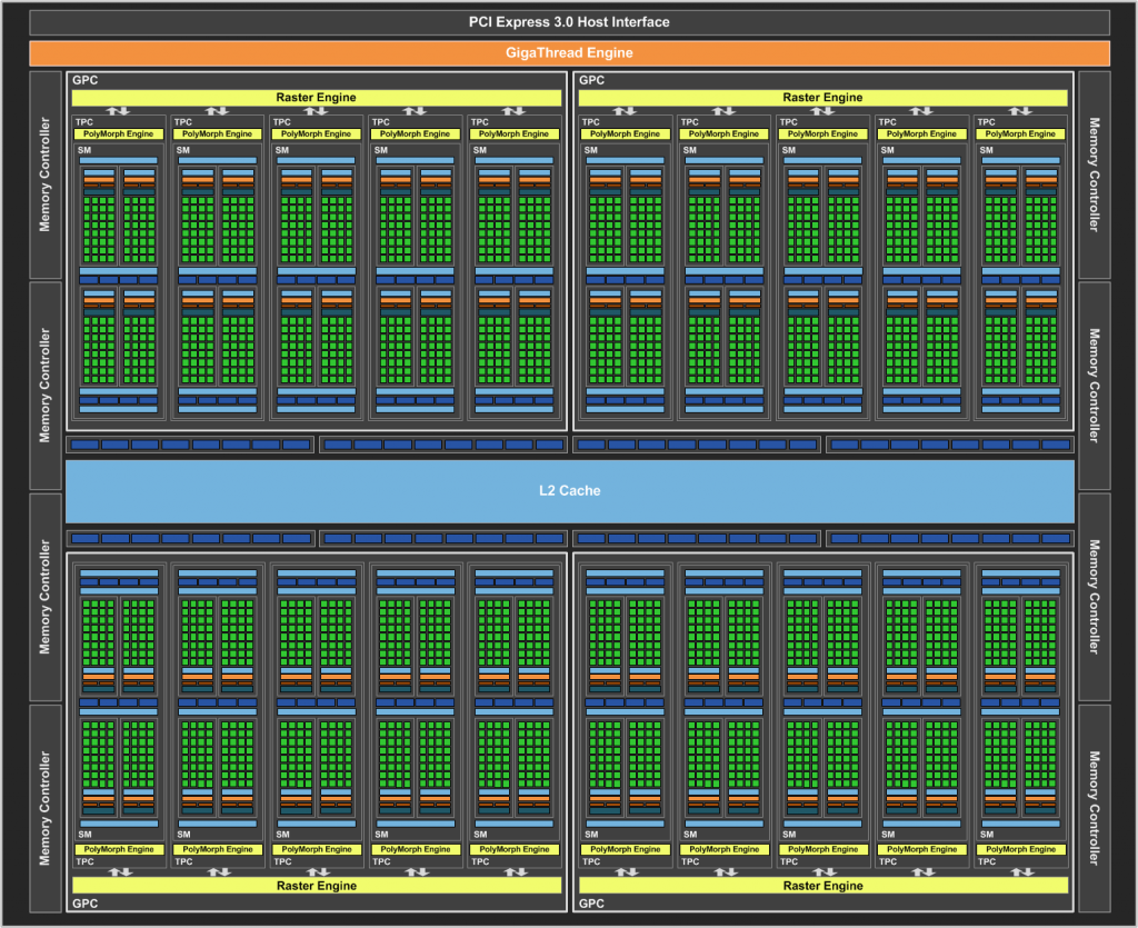 GeForce_GTX_1080_Block_Diagram_FINAL_1463443988_1463484495