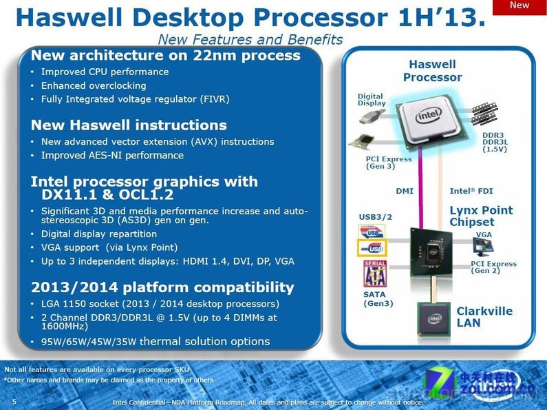 Haswell_Lynx_Point1