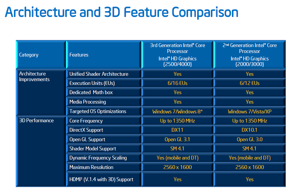 Intel_3D_Features