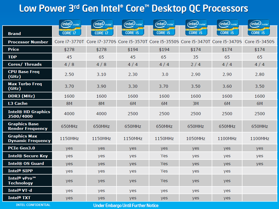Intel_3rd_gen_desktop2