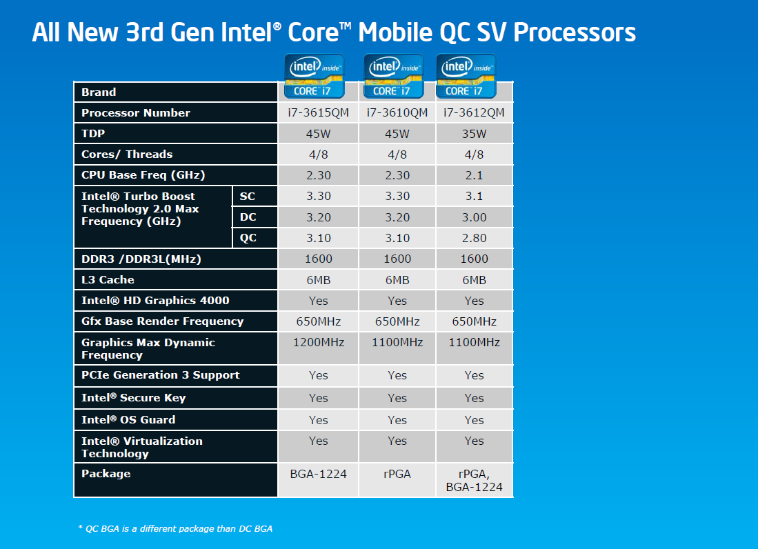 Intel_3rd_gen_mobile