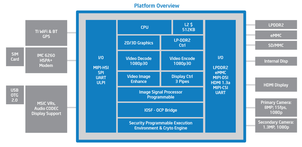 Intel_Medfield_Overview
