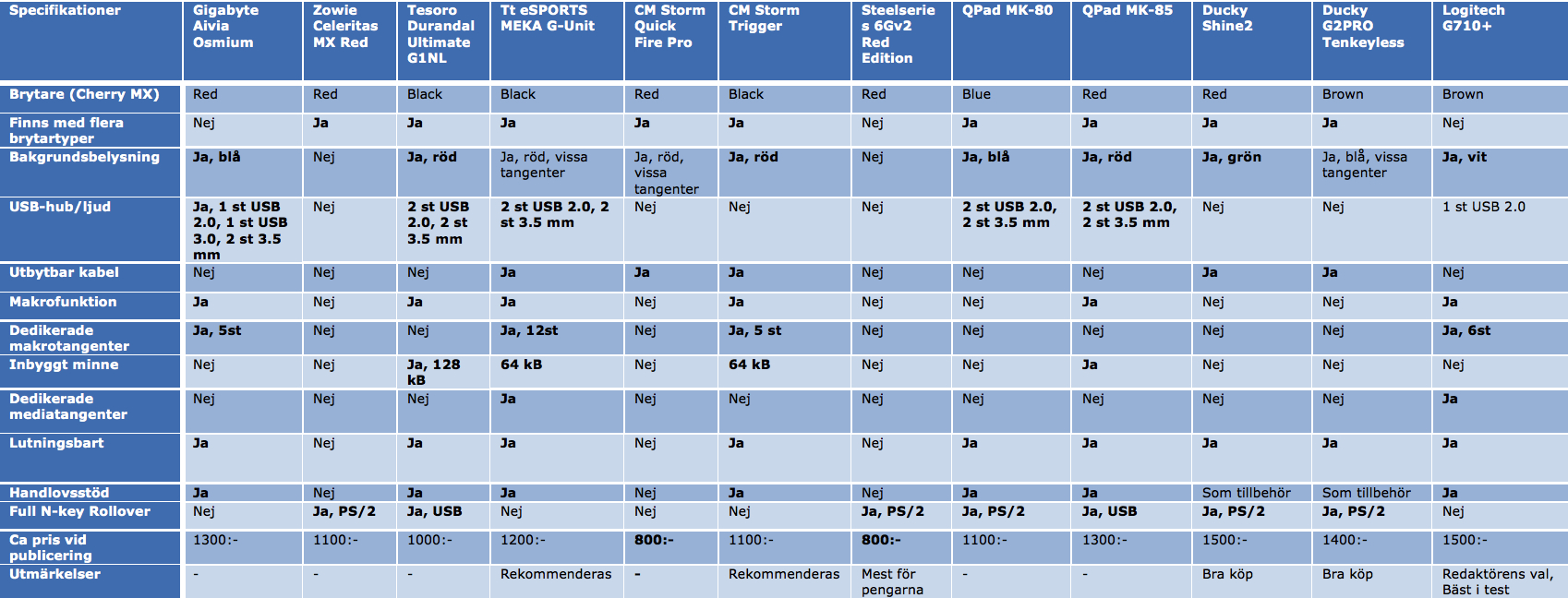 Jamforande_tabell_igen