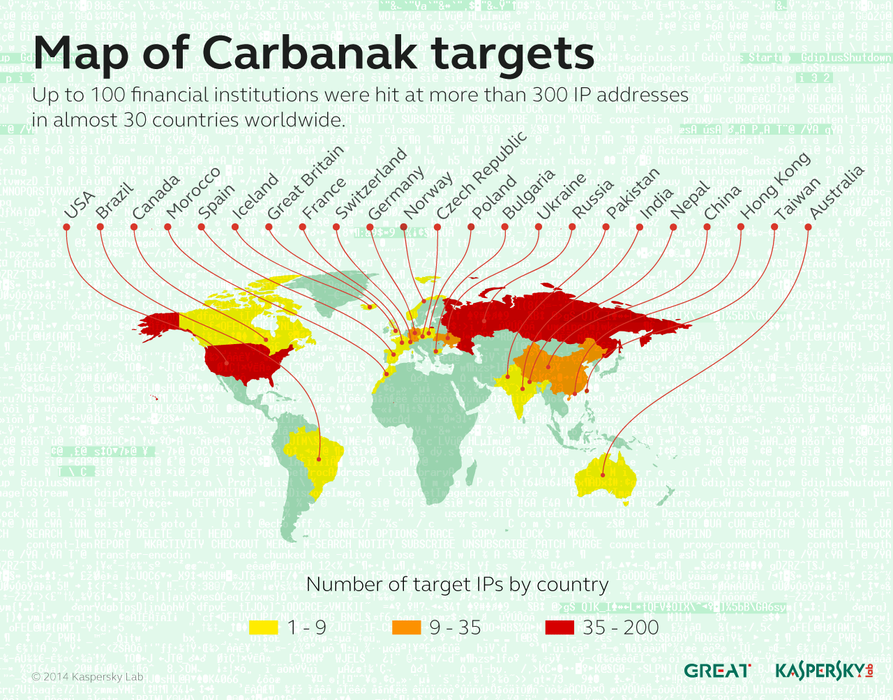 KL_infographic_carbanak_map_of_targets