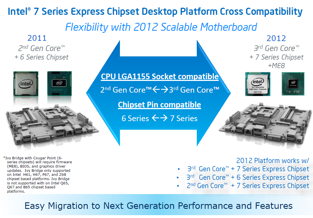 LGA1155_Compatibility