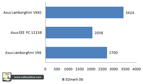 Lamborghini_3DMark06