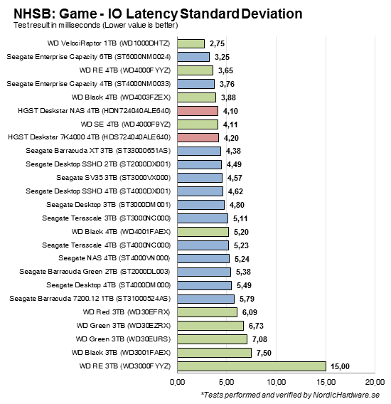 NHSB_Game_Standard_Deviation