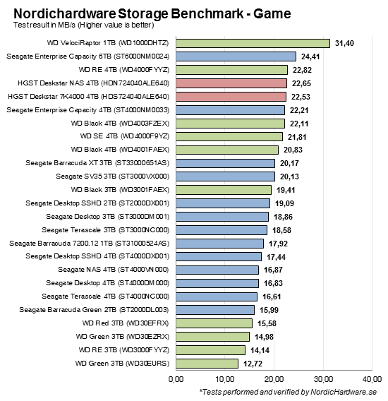NHSB_Game_Transfer_Rate