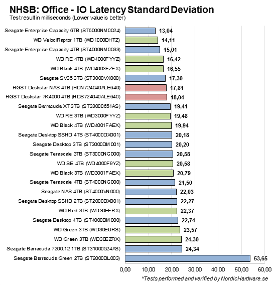 NHSB_Office_Standard_Deviation