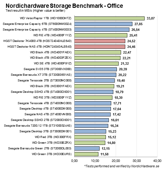 NHSB_Office_Transfer_Rate