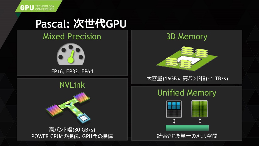 NVIDIA Pascal GPU Specifications