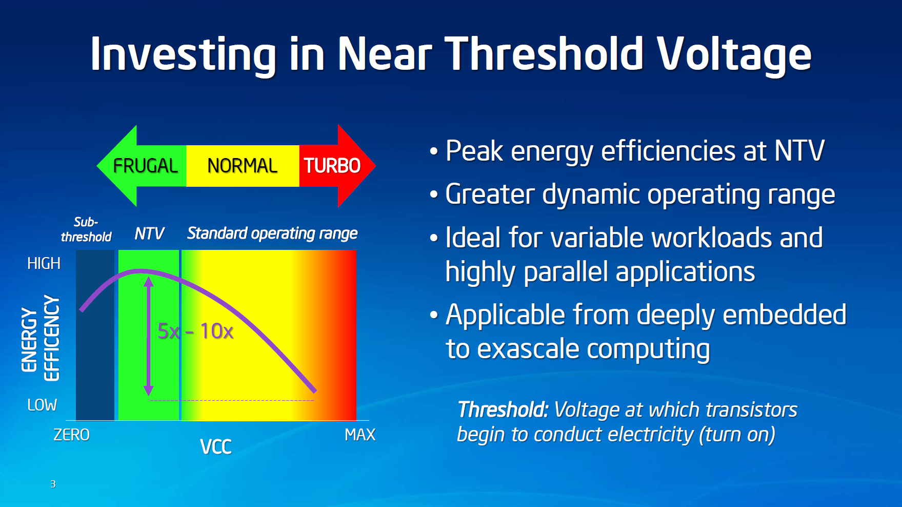 Near_Threshold_Voltage1