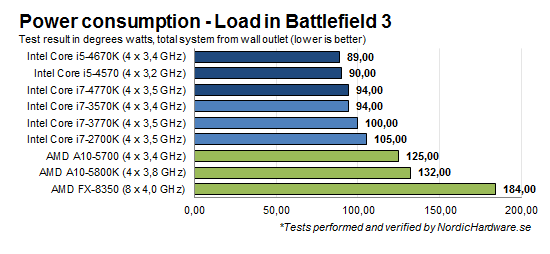 Power_load_bf3