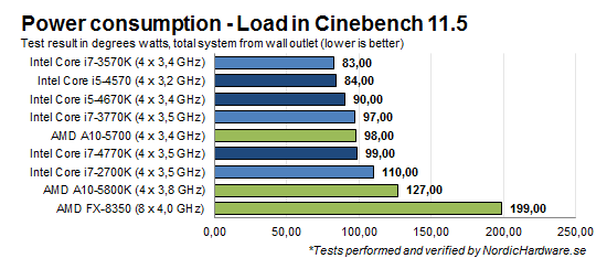Power_load_cinebench