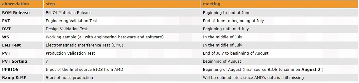 RX Vega lanseringsschema