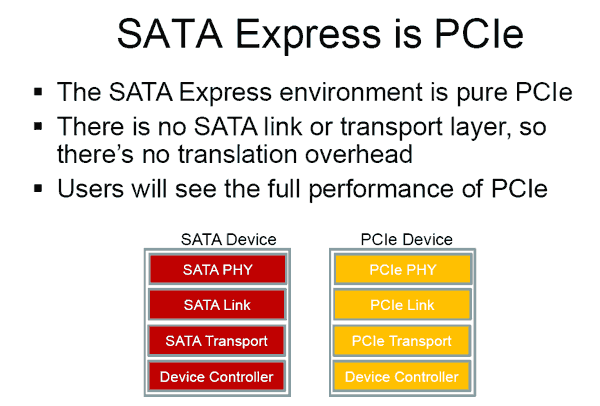 SATA_Express