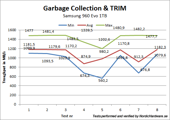 samsung_960_evo_1000_gctrim