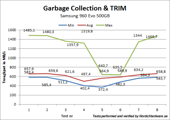 samsung_960_evo_500_gctrim
