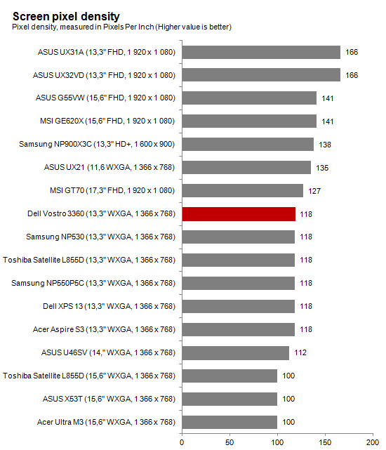 Screen_pixel_density