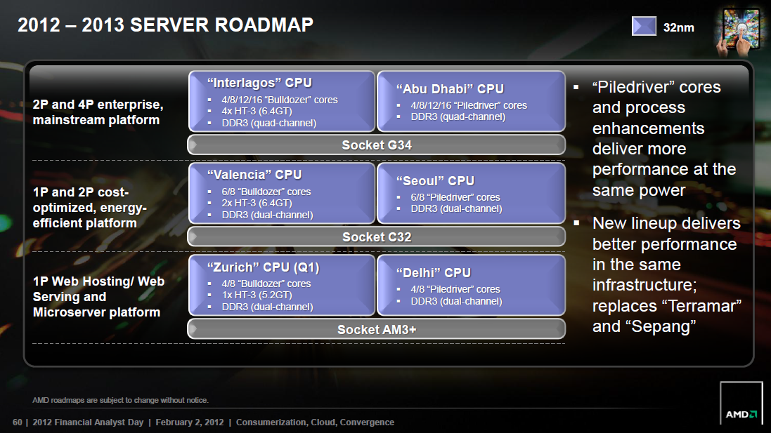 Server_Roadmap_2012