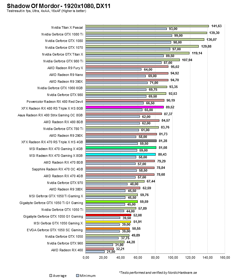 ShadowOfMordor_1920 15