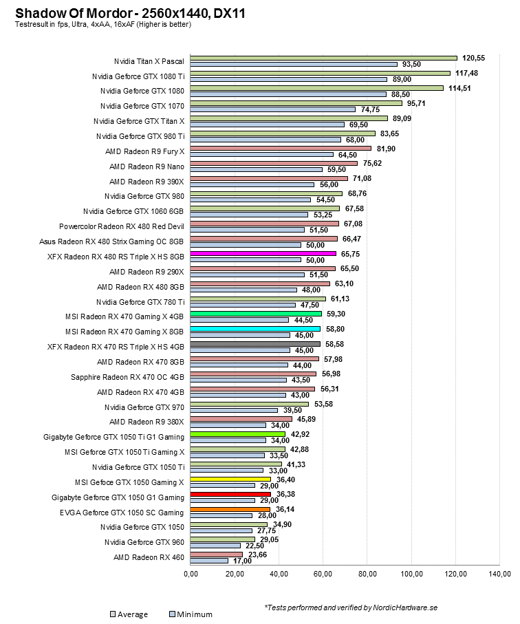 ShadowOfMordor_2560 15
