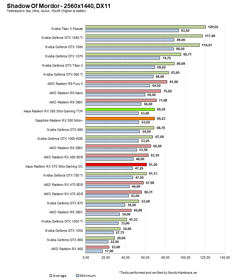 ShadowOfMordor_2560 19