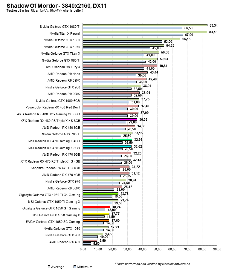 ShadowOfMordor_4K 15